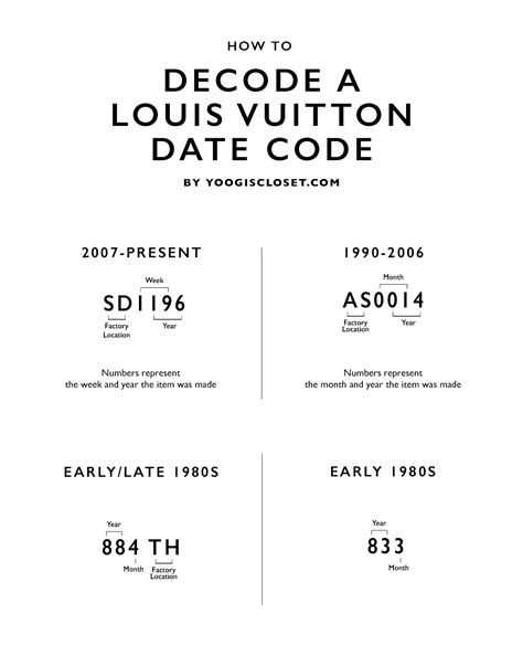 louis vuitton date code jj|Louis Vuitton handbags date code.